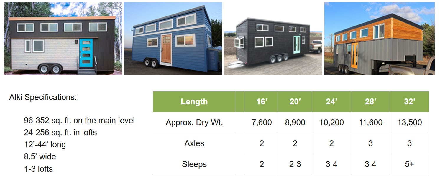 Seattle Tiny Homes Titan Tiny Homes